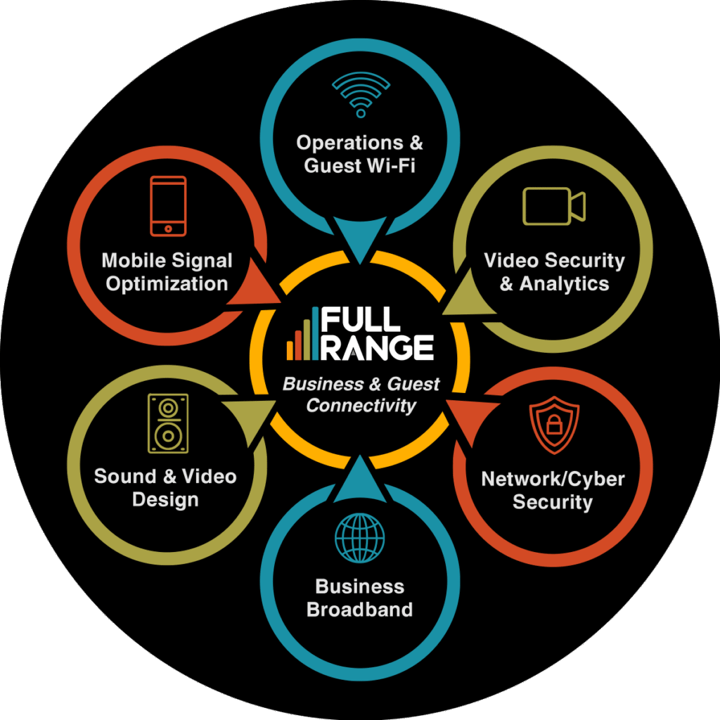 Full Range Managed WI-Fi Services